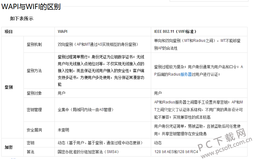 在wifi与蜂窝网络之间,究竟哪种连接方式更胜一筹,用户体验如何权衡? 第2张 在wifi与蜂窝网络之间,究竟哪种连接方式更胜一筹,用户体验如何权衡? 第2张
