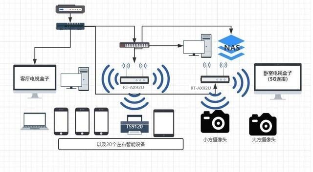 在wifi与蜂窝网络之间,究竟哪种连接方式更胜一筹,用户体验如何权衡? 第1张 在wifi与蜂窝网络之间,究竟哪种连接方式更胜一筹,用户体验如何权衡? 第1张