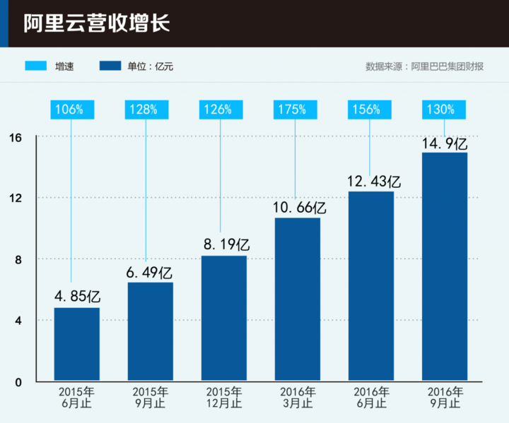 阿里服务器数量之谜,究竟拥有多少台?行业揭秘! 第1张 阿里服务器数量之谜,究竟拥有多少台?行业揭秘! 第1张