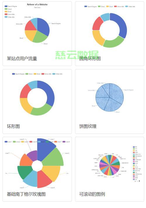 如何仅用HTML和CSS制作饼图? 第1张 如何仅用HTML和CSS制作饼图? 第1张