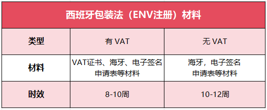 西班牙域名注册难吗?西班牙域名注册费用