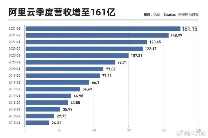 阿里服务器数量之谜,究竟拥有多少台?行业揭秘! 第3张 阿里服务器数量之谜,究竟拥有多少台?行业揭秘! 第3张