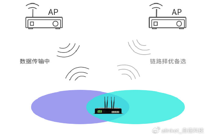 WiFi与服务器之间究竟有何紧密联系?揭秘无线网络与云端服务的内在纽带。 第3张 WiFi与服务器之间究竟有何紧密联系?揭秘无线网络与云端服务的内在纽带。 第3张