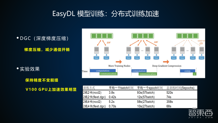 大模型分布式训练梯度检查点教程,如何优化显存占用 第1张 大模型分布式训练梯度检查点教程,如何优化显存占用 第1张