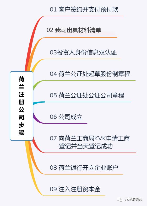 荷兰域名注册贵吗,荷兰域名注册
