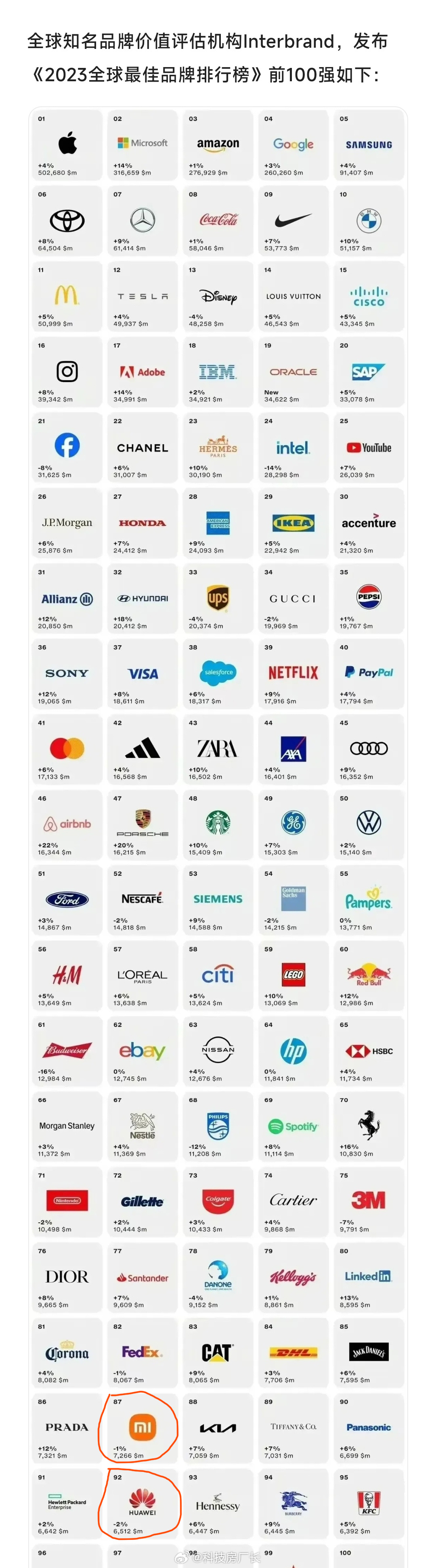 全球知名云虚拟主机品牌盘点,究竟哪些品牌值得信赖? 第2张 全球知名云虚拟主机品牌盘点,究竟哪些品牌值得信赖? 第2张