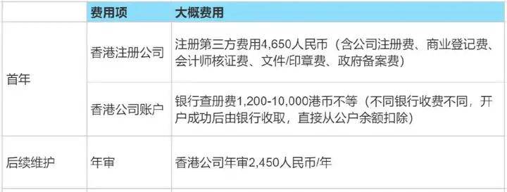 hk域名续费要多少钱？域名续费流程及注意事项