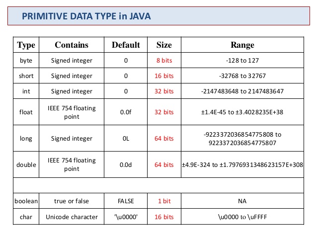 Java中时间属性如何进行强制类型转换?转换方法及注意事项详解? 第1张 Java中时间属性如何进行强制类型转换?转换方法及注意事项详解? 第1张