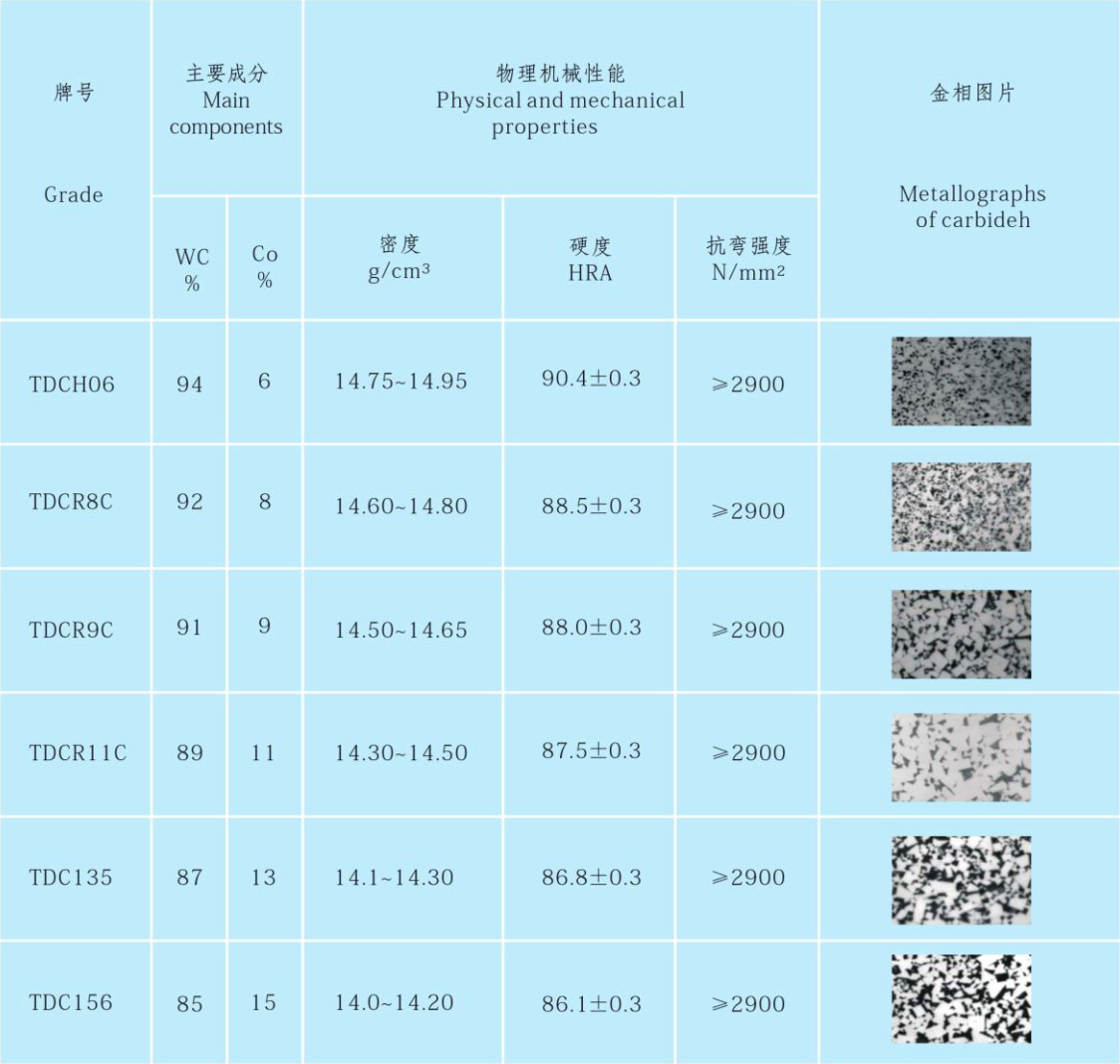 物理机的规格 第1张 物理机的规格 第1张