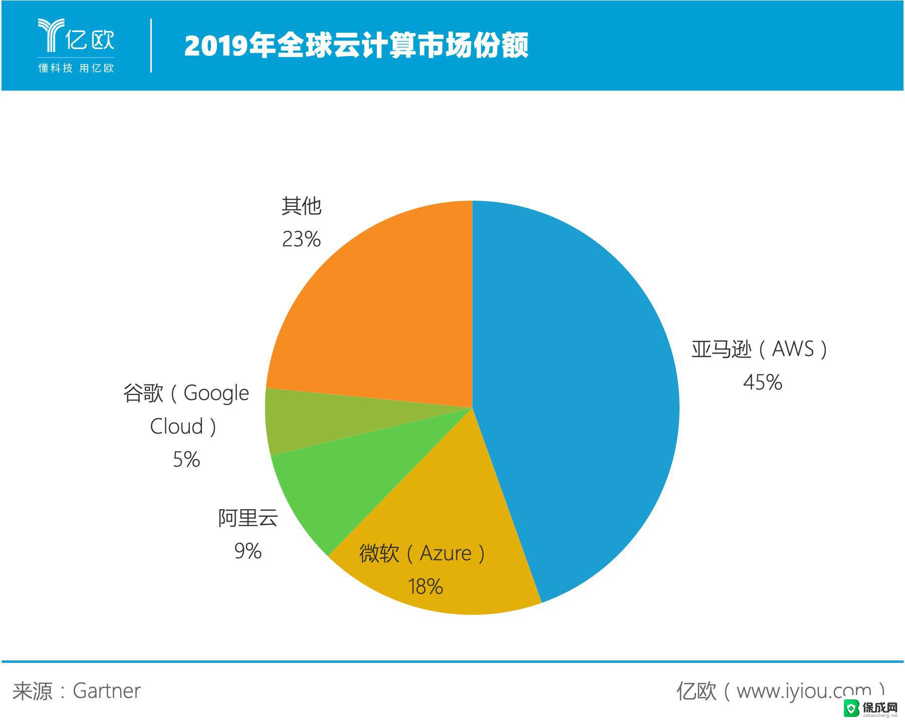 谷歌云计算战略有何新动向?未来市场布局将如何影响行业格局? 第1张 谷歌云计算战略有何新动向?未来市场布局将如何影响行业格局? 第1张