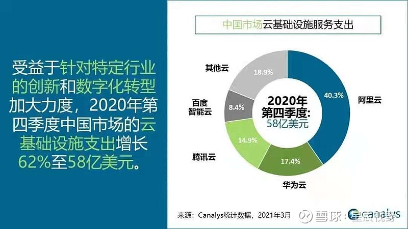 谷歌云计算战略有何新动向?未来市场布局将如何影响行业格局? 第3张 谷歌云计算战略有何新动向?未来市场布局将如何影响行业格局? 第3张