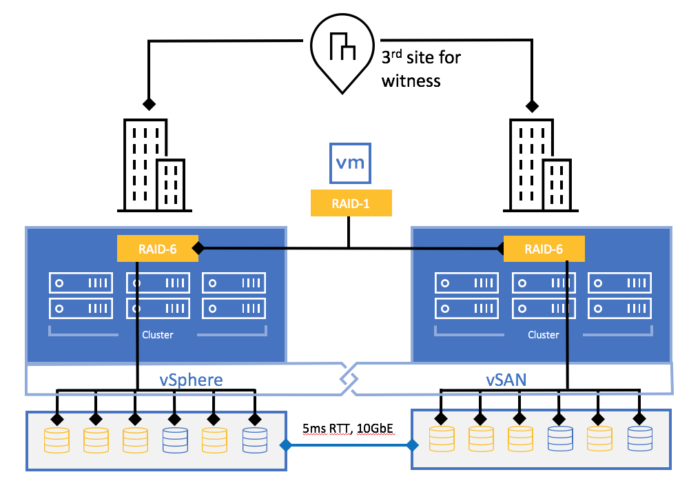 vsphere 迁移 物理机 第2张 vsphere 迁移 物理机 第2张