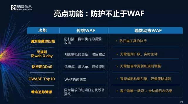 WAF防御漏洞究竟如何防范?揭秘最新防御策略及常见问题! 第2张 WAF防御漏洞究竟如何防范?揭秘最新防御策略及常见问题! 第2张