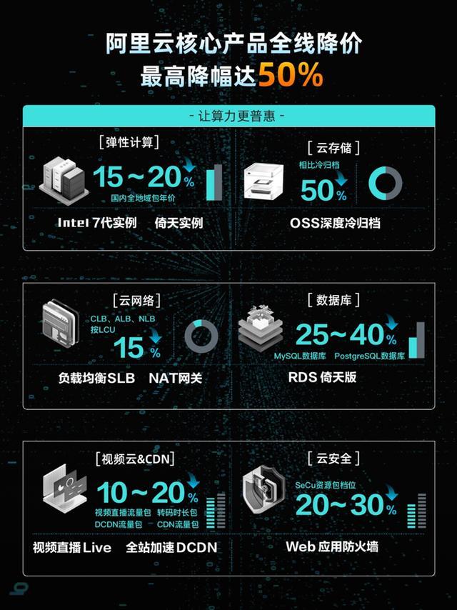 阿里云系列服务器,为何在市场上独树一帜,引领行业潮流? 第2张 阿里云系列服务器,为何在市场上独树一帜,引领行业潮流? 第2张