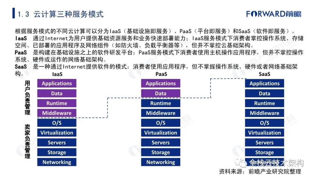 公有云服务器文档究竟涵盖了哪些关键内容?深度解析与疑问解答! 第1张 公有云服务器文档究竟涵盖了哪些关键内容?深度解析与疑问解答! 第1张