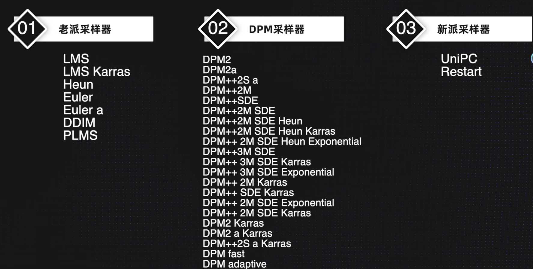 Stable Diffusion采样器DPM和Euler哪个好,DPM和Euler采样器区别