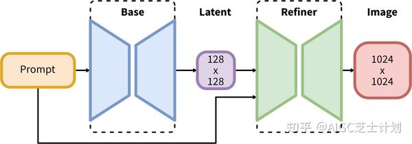 Stable Diffusion采样器DPM和Euler哪个好,DPM和Euler采样器区别