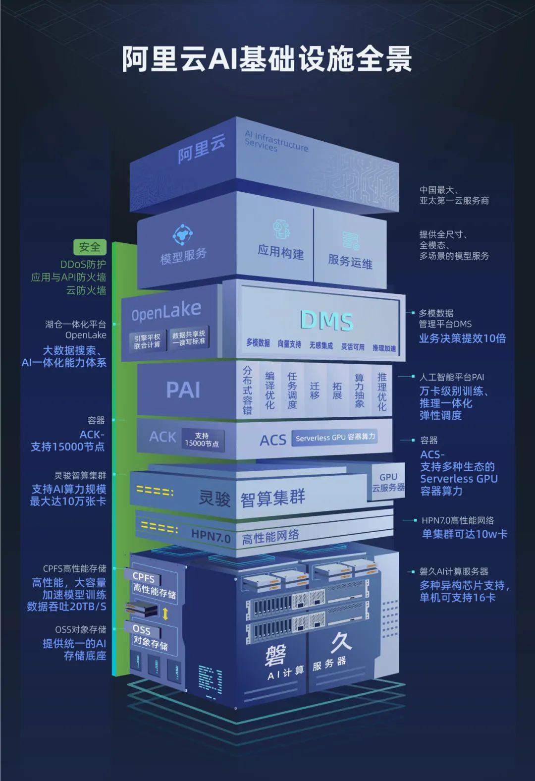 阿里云系列服务器,为何在市场上独树一帜,引领行业潮流? 第3张 阿里云系列服务器,为何在市场上独树一帜,引领行业潮流? 第3张