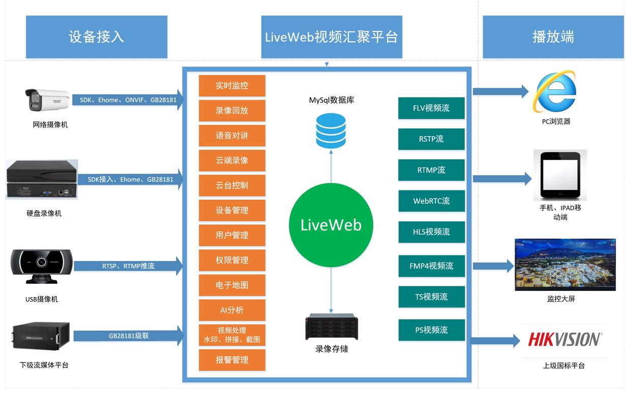 Web服务器播放视频时,哪种技术最适宜保证流畅播放与高效传输? 第1张 Web服务器播放视频时,哪种技术最适宜保证流畅播放与高效传输? 第1张
