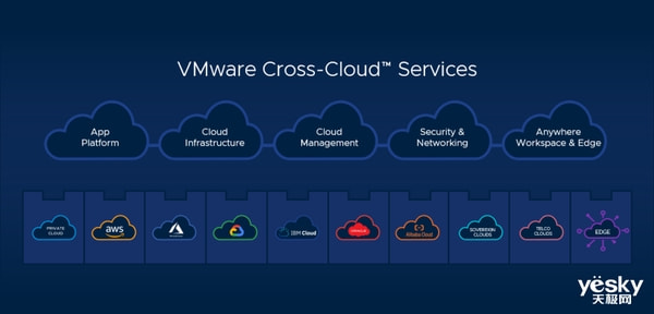vmware云服务器怎么选?企业级部署要注意哪些问题? 第3张 vmware云服务器怎么选?企业级部署要注意哪些问题? 第3张