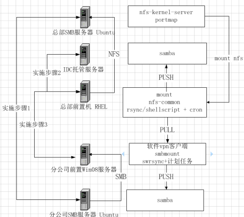 Windows服务器文件同步,如何实现高效且稳定的跨平台同步解决方案? 第2张 Windows服务器文件同步,如何实现高效且稳定的跨平台同步解决方案? 第2张