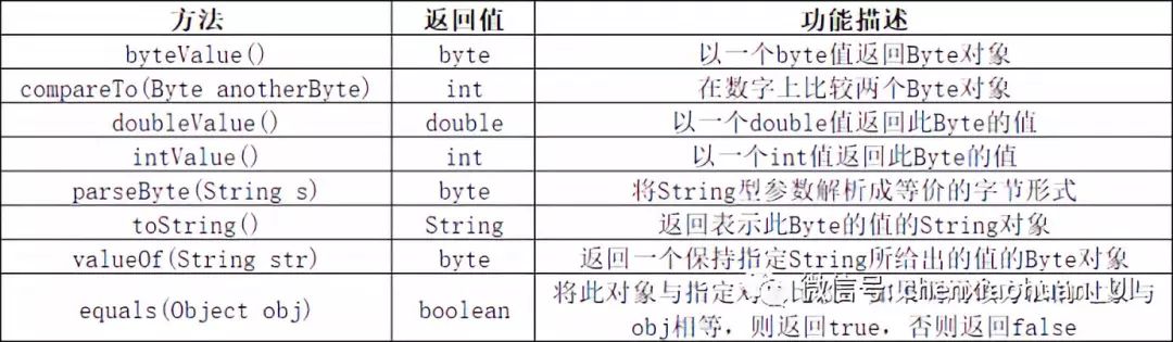 Java中表示颜色有哪几种方法及具体实现细节？ 第3张