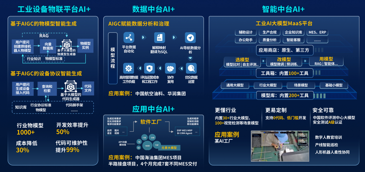 工业物联网易连接怎么用？工业物联网平台有哪些 第2张