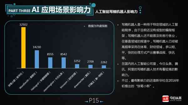 AI怎么帮我估算一个功能要多少开发人天,AI辅助开发工时估算 第2张 AI怎么帮我估算一个功能要多少开发人天,AI辅助开发工时估算 第2张