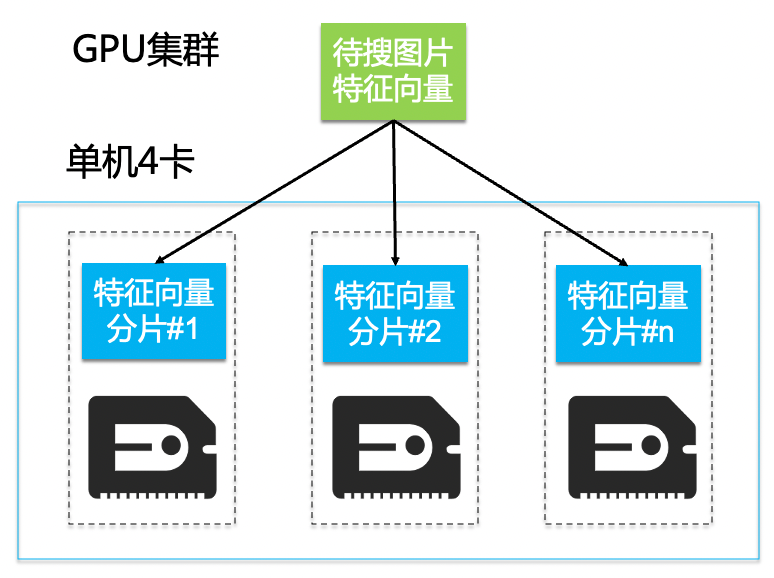 如何有效管理gpu服务器文件根目录?是否存在最佳实践与优化策略? 第1张 如何有效管理gpu服务器文件根目录?是否存在最佳实践与优化策略? 第1张
