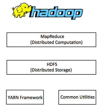 Hadoop和Linux是什么关系?Hadoop在Linux上怎么安装 第1张 Hadoop和Linux是什么关系?Hadoop在Linux上怎么安装 第1张
