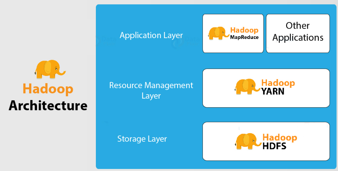 Hadoop和Linux是什么关系?Hadoop在Linux上怎么安装 第3张 Hadoop和Linux是什么关系?Hadoop在Linux上怎么安装 第3张