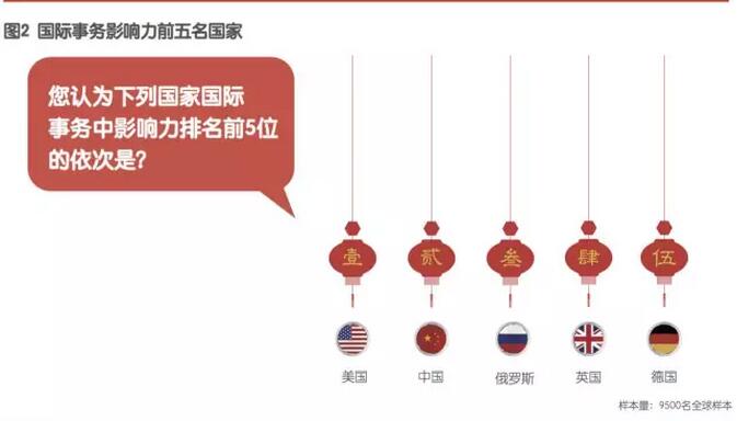 探讨,究竟哪个域名最能代表中国的国家形象与地位? 第3张 探讨,究竟哪个域名最能代表中国的国家形象与地位? 第3张