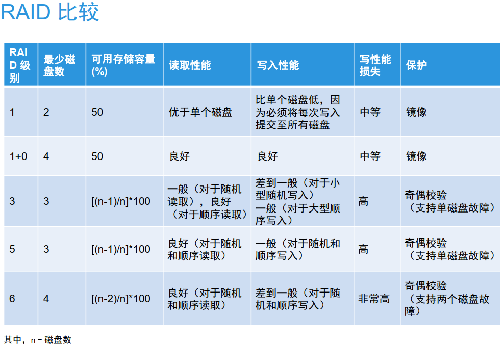 文件服务器RAID配置,如何选择最合适的RAID级别以确保数据安全与效率? 第1张 文件服务器RAID配置,如何选择最合适的RAID级别以确保数据安全与效率? 第1张