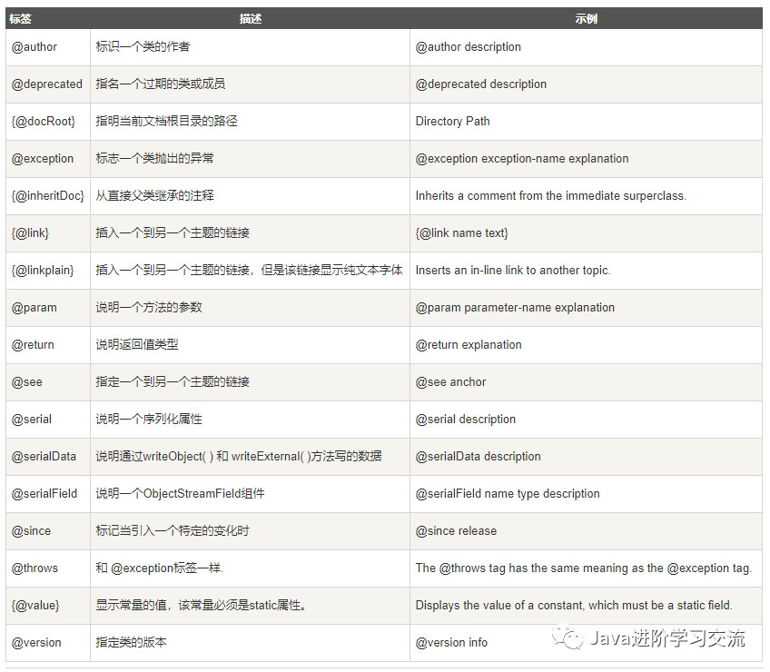 Java中单引号表示法有哪些技巧和注意事项? 第2张 Java中单引号表示法有哪些技巧和注意事项? 第2张