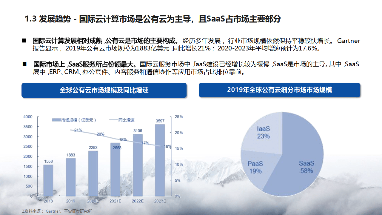 公有云行业研报,未来公有云市场发展趋势与挑战如何? 第1张 公有云行业研报,未来公有云市场发展趋势与挑战如何? 第1张