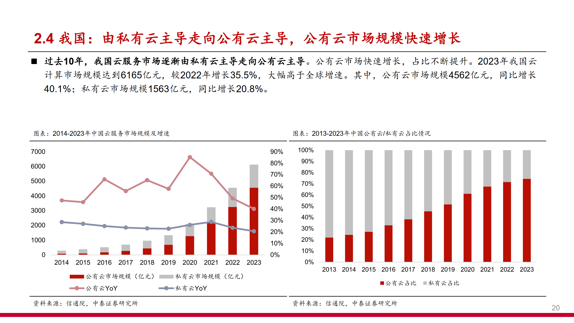 公有云行业研报,未来公有云市场发展趋势与挑战如何? 第2张 公有云行业研报,未来公有云市场发展趋势与挑战如何? 第2张