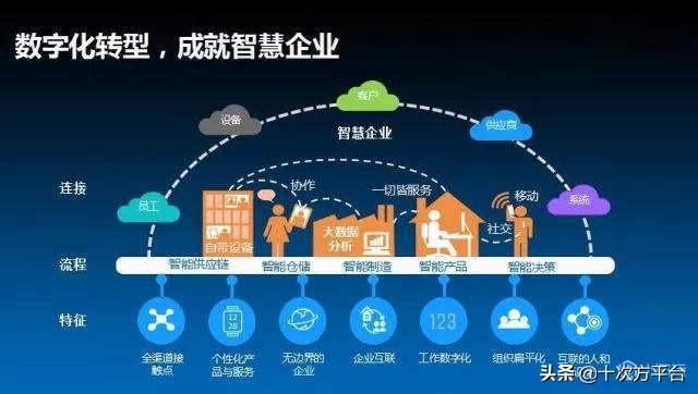 公有云语言,为何成为企业数字化转型关键,未来趋势如何? 第1张 公有云语言,为何成为企业数字化转型关键,未来趋势如何? 第1张