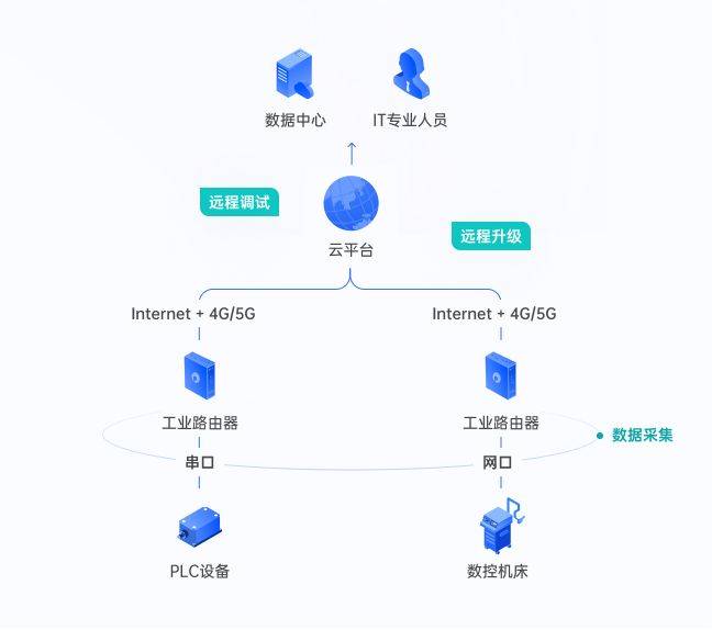 公有云运维工程师,如何应对日益复杂的云平台运维挑战? 第1张 公有云运维工程师,如何应对日益复杂的云平台运维挑战? 第1张