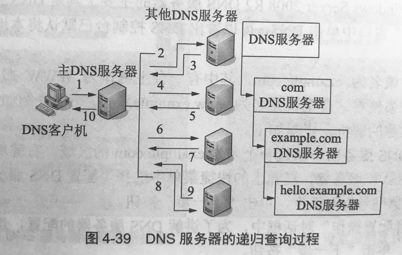 dns对应的服务器是什么?其工作原理及重要性揭秘! 第3张 dns对应的服务器是什么?其工作原理及重要性揭秘! 第3张
