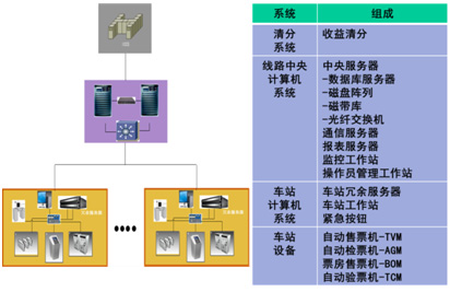 historian冗余服务器怎么配置?historian冗余服务器配置步骤 第3张 historian冗余服务器怎么配置?historian冗余服务器配置步骤 第3张