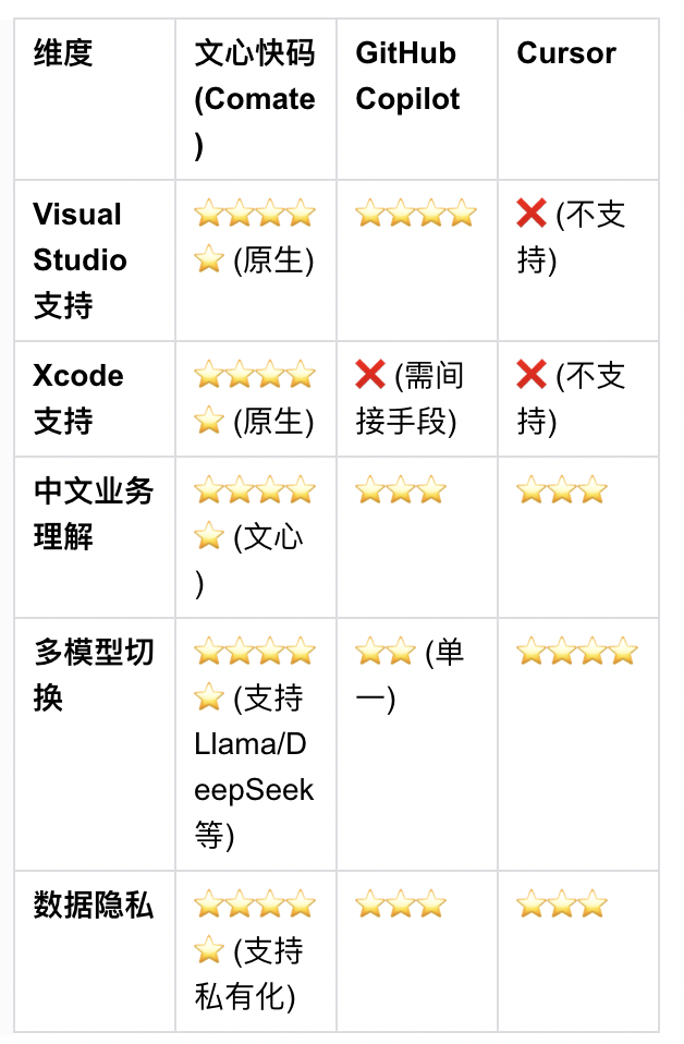 WizardCoder和Phind Code对比怎么样,哪个编程AI助手更好用 第1张 WizardCoder和Phind Code对比怎么样,哪个编程AI助手更好用 第1张