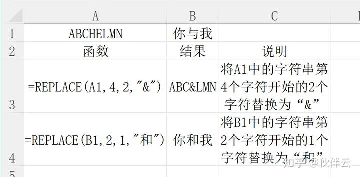 Java中replace方法使用疑问,不同场景下如何替换字符串中的字符或子串? 第2张 Java中replace方法使用疑问,不同场景下如何替换字符串中的字符或子串? 第2张