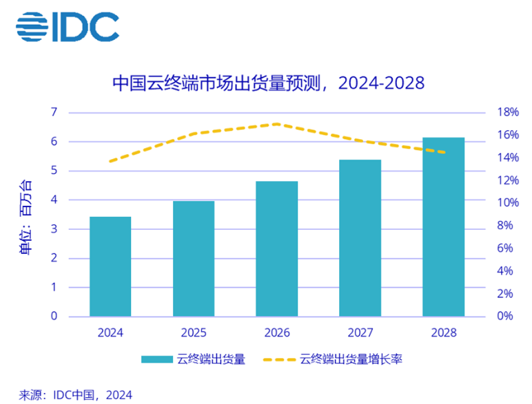 公有云行业云在当前市场环境下,如何实现差异化竞争与创新突破? 第3张 公有云行业云在当前市场环境下,如何实现差异化竞争与创新突破? 第3张
