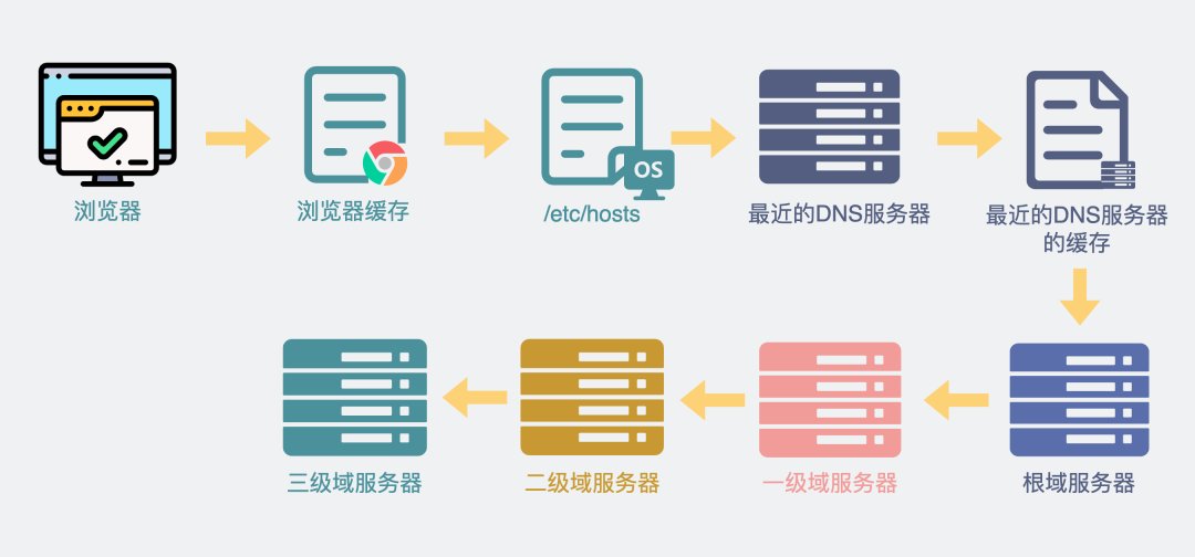 服务器清除dns缓存操作正确流程与疑问解答,确保网络稳定! 第2张 服务器清除dns缓存操作正确流程与疑问解答,确保网络稳定! 第2张