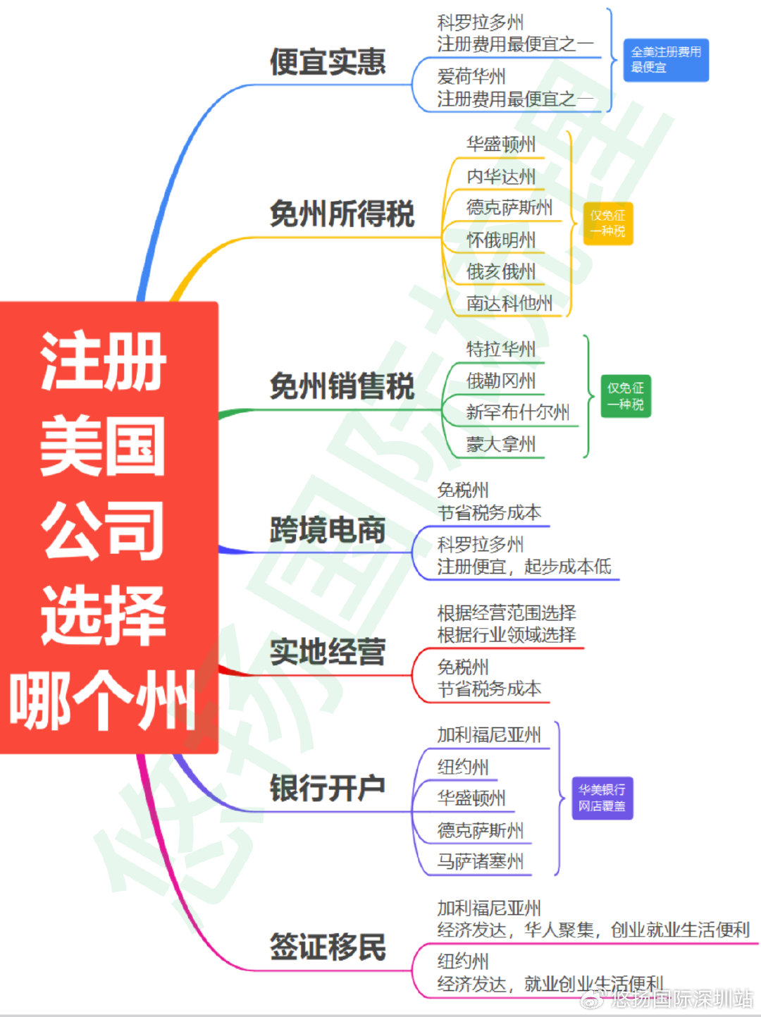 免费域名美国怎么申请,美国域名注册 第2张 免费域名美国怎么申请,美国域名注册 第2张