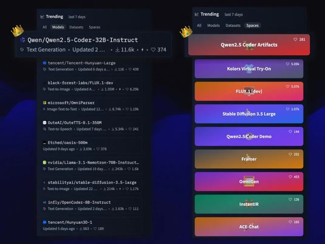 Qwen2.5 Coder和DeepSeek Coder哪个写代码好,AI编程助手哪个好用 第1张 Qwen2.5 Coder和DeepSeek Coder哪个写代码好,AI编程助手哪个好用 第1张