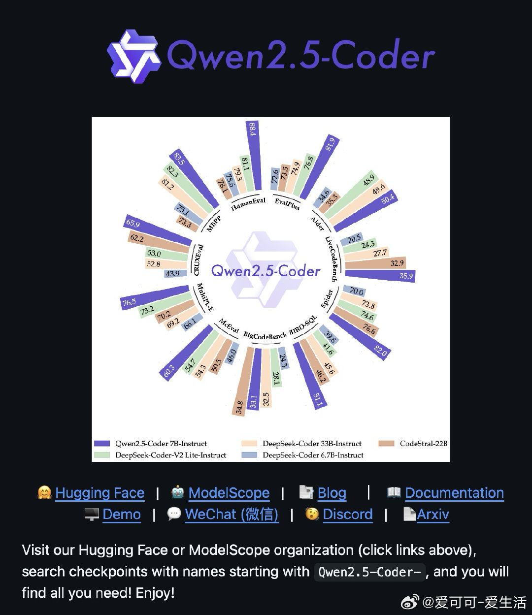 Qwen2.5 Coder和DeepSeek Coder哪个写代码好,AI编程助手哪个好用 第2张 Qwen2.5 Coder和DeepSeek Coder哪个写代码好,AI编程助手哪个好用 第2张