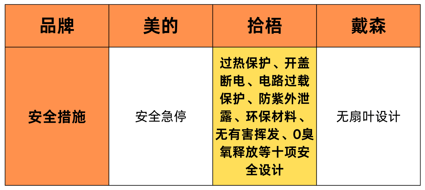 安全防护功能推荐市面上哪些安全防护功能最值得信赖?如何选择最适合我的? 第2张 安全防护功能推荐市面上哪些安全防护功能最值得信赖?如何选择最适合我的? 第2张