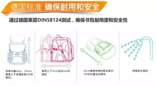 安全防护功能推荐市面上哪些安全防护功能最值得信赖?如何选择最适合我的? 第3张 安全防护功能推荐市面上哪些安全防护功能最值得信赖?如何选择最适合我的? 第3张