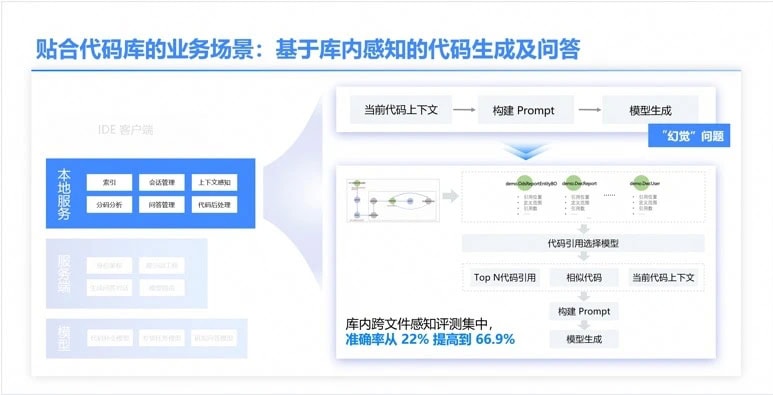 通义灵码企业版怎么做团队代码规范统一,通义灵码团队代码规范 第2张 通义灵码企业版怎么做团队代码规范统一,通义灵码团队代码规范 第2张
